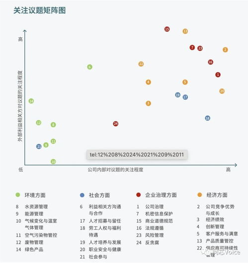 綠色轉型刻不容緩 半導體企業面臨訂單流失與多重減碳壓力下的生存法則