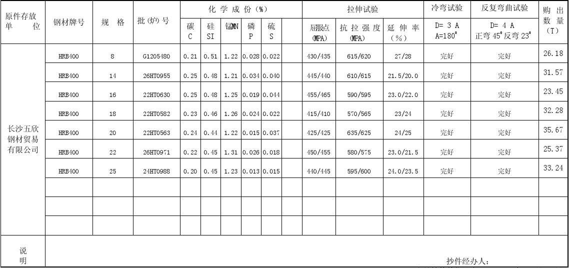 鋼筋材質證明書